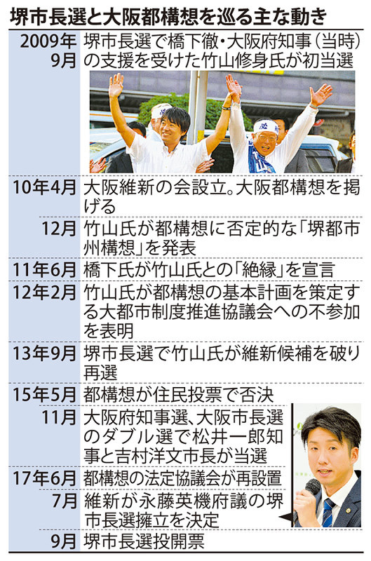 堺市長選と大阪都構想を巡る主な動き