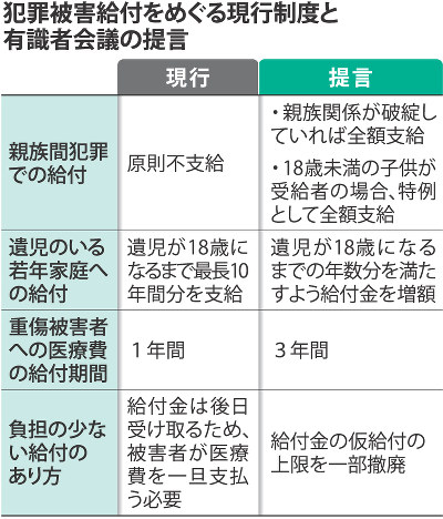 今 被害者は 1 遺族支援 息子からの宿題 自助グループ世話人 高松由美子さん 兵庫 毎日新聞 今 被害者は 1 遺族支援 息子からの宿題 自助グループ世話人 高松由美子さん 兵庫 毎日新聞