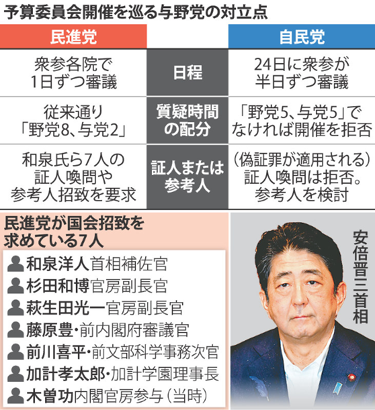 予算委員会開催を巡る与野党の対立点