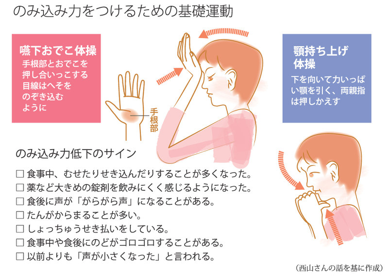 どうすれば安全安心 誤嚥性肺炎の予防策 のど仏周辺の筋トレを 毎日新聞
