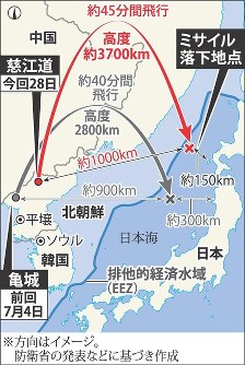 北朝鮮ミサイル 米本土全域が射程圏内に ｉｃｂｍ発射 写真特集1 1 毎日新聞