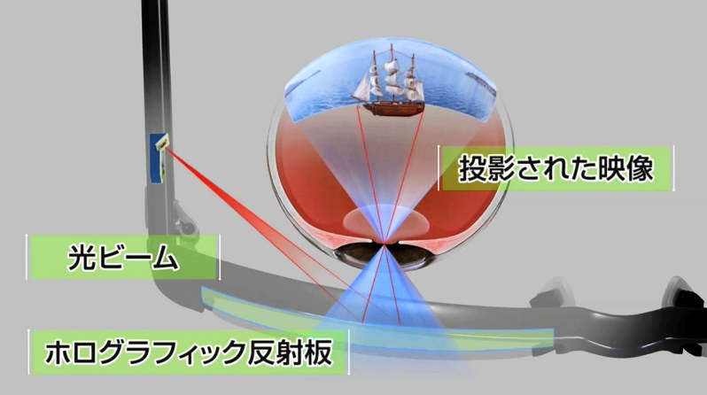 眼鏡に組み込まれた超小型光学エンジンから、網膜に映像が投影されるイメージ図=福井大産学官連携本部提供