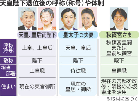 皇室 退位で恩赦検討 皇太子さまご結婚以来 法務省 毎日新聞