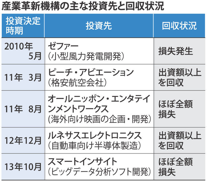 ジャパンディスプレイ 有機ｅｌ転換遅く サムスンに押され 毎日新聞