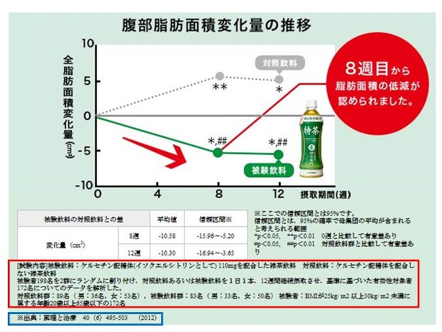 【中古】 ランダム化比較試験（ＲＣＴ）の設計 ヒューマンサービス、社会科学領域における活用のため/日本評論社/デヴィッド・Ｊ．トーガーソン ランダム化比較試験（RCT）の設計 ヒューマンサービス、社会