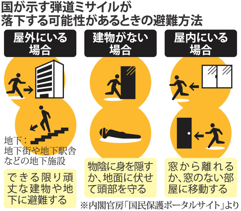 国が示す弾道ミサイルが落下する可能性があるときの避難方法