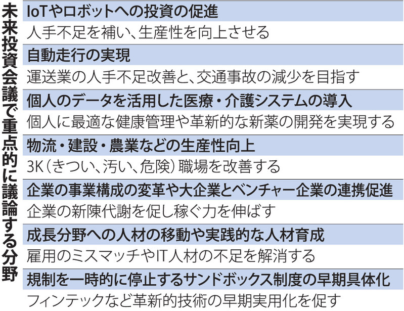 未来投資会議：IoT、AIへ投資促進 新成長戦略を議論 | 毎日新聞