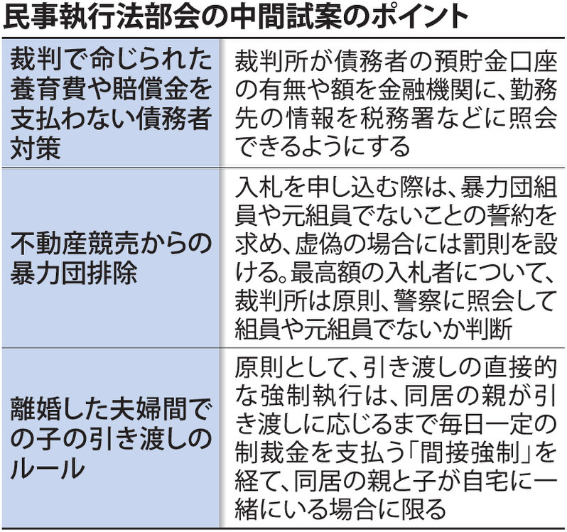 民事執行法部会の中間試案のポイント