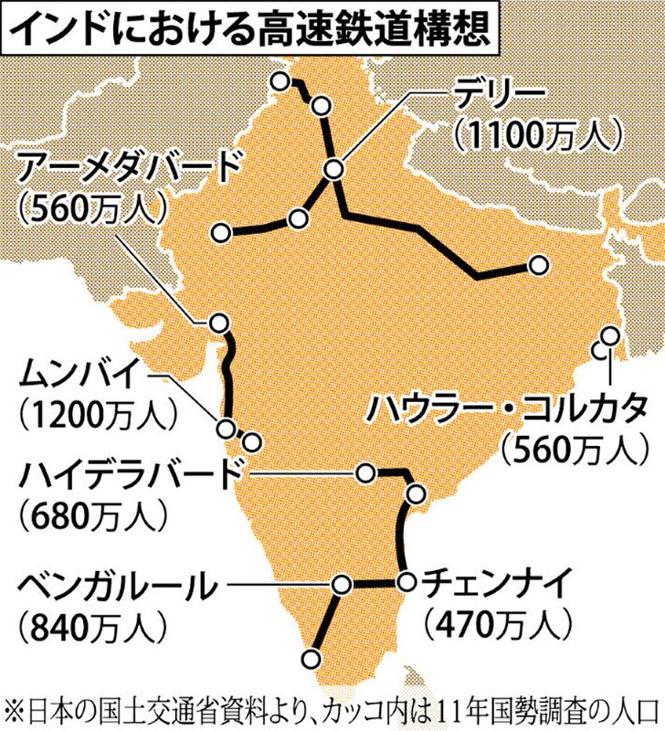 インドにおける高速鉄道構想