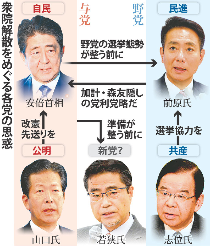 衆院解散をめぐる各党の思惑