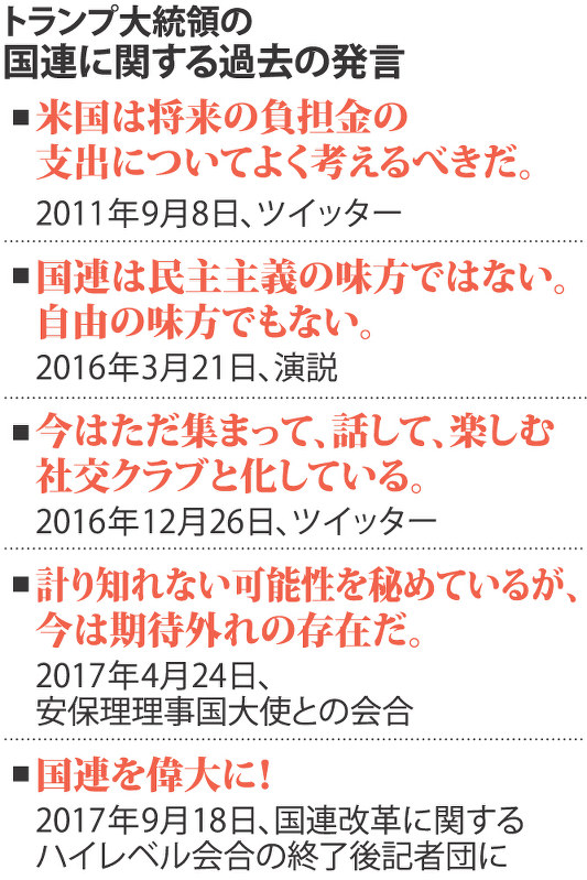 トランプ大統領の国連に関する過去の発言