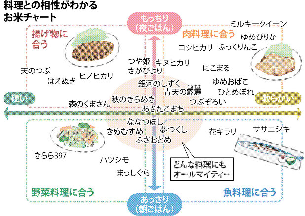 特徴 あきたこまち
