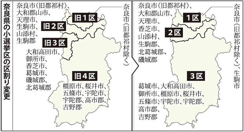 奈良県の小選挙区の区割り変更