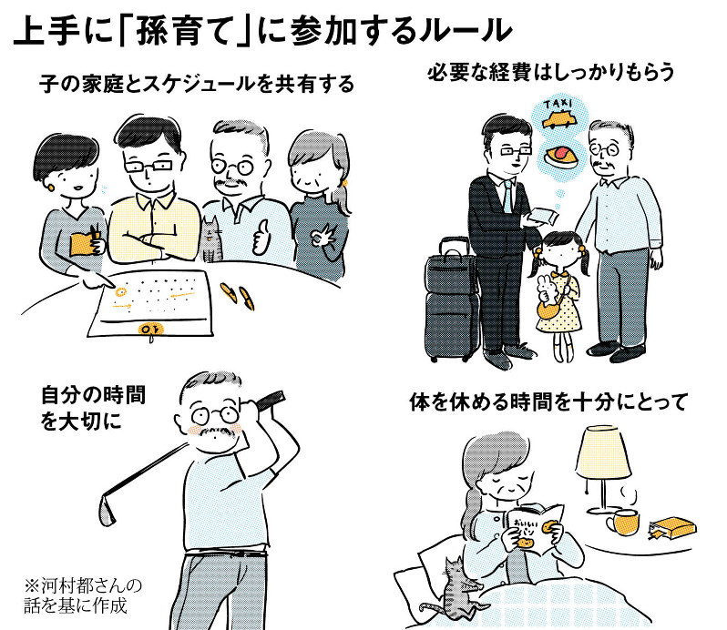 どうすれば安全安心 シニアｐｌｕｓ 孫疲れ を避けるには できる範囲決め 余裕持って 毎日新聞