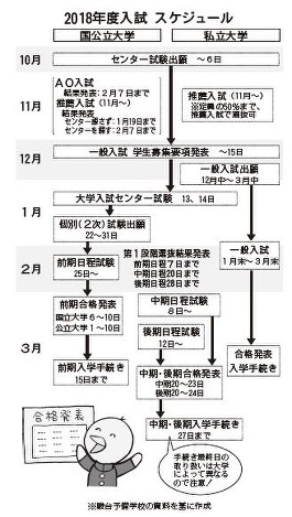 キャンパスnow 大学受験特集 2 自分に合う大学選んで 駿台 石原賢一さんに聞く 毎日新聞