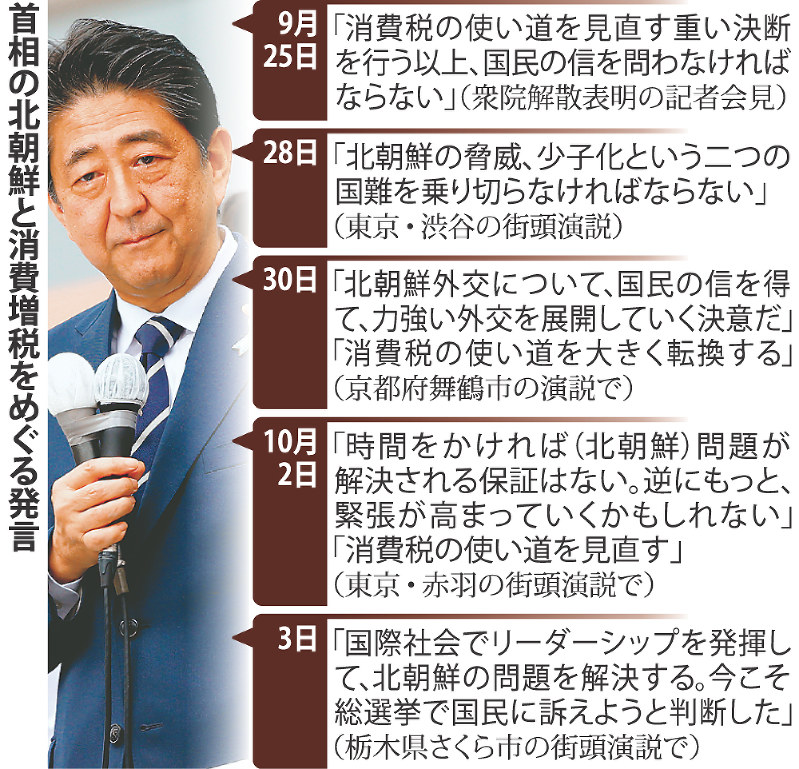 首相の北朝鮮と消費増税をめぐる発言