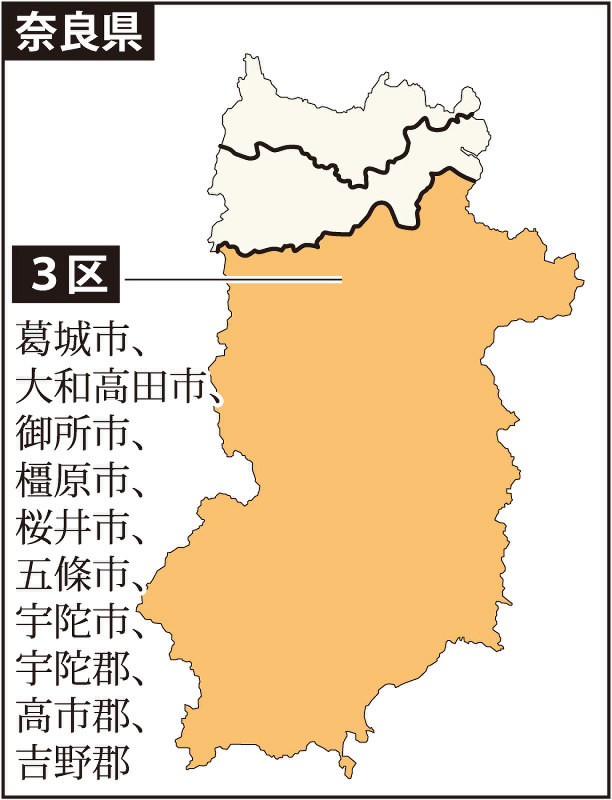 選択の行方 17衆院選 下 3区 選挙区広く県の8割 自民前職に挑む希 共新人 奈良 毎日新聞