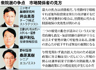 衆院選の争点　市場関係者の見方