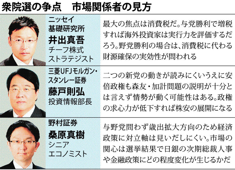 衆院選の争点 市場関係者の見方
