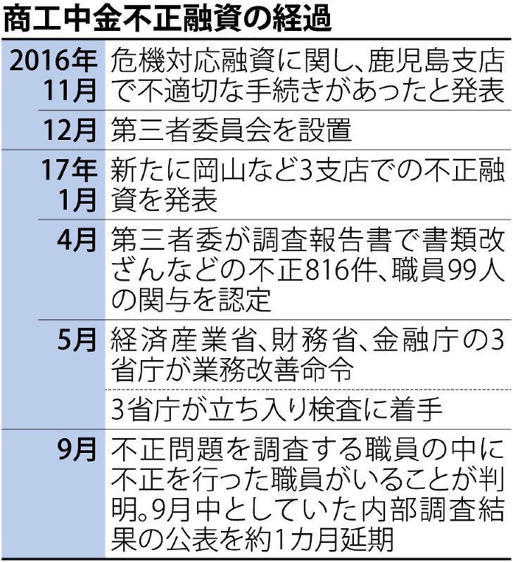 【お値下可能です！】営業店の融資事故対策200選【中巻】 お値下可能です！】営業店の融資事故対策200選【上巻】 お値下