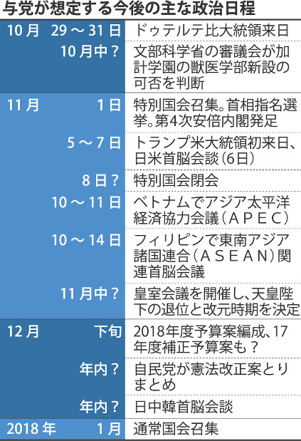 与党が想定する今後の主な政治日程