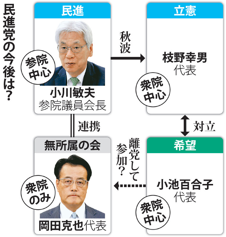 民進党の今後は?