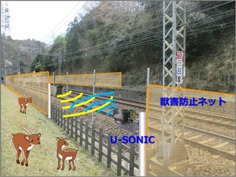 東青山駅近くに設置されている「シカ踏切」(中央の獣害防止ネットがない部分)。鹿の嫌う超音波を出す踏切両側の発信器「U-SONIC」が作動していない時間帯に、鹿が低い柵を越えて踏切を渡る=近鉄提供