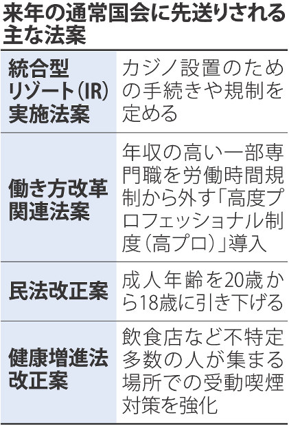 来年の通常国会に先送りされる主な法案