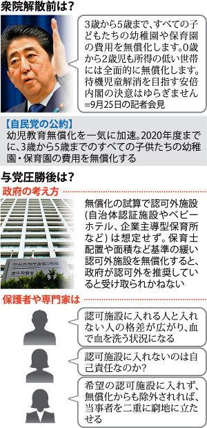 首相「すべての子供たちに」はウソだった？