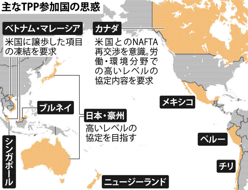 主なTPP参加国の思惑