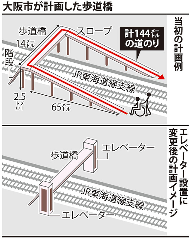 大阪市が計画した歩道橋