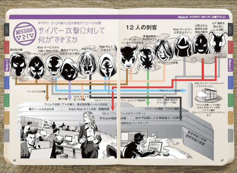 サイバー攻撃 都が冊子発行 イラスト多用 極意 まとめ 毎日新聞 サイバー攻撃 都が冊子発行 イラスト多用 極意 まとめ 毎日新聞