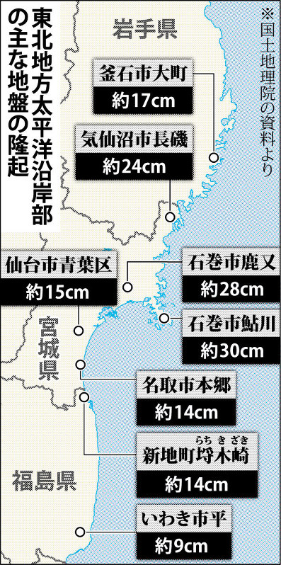 東北地方太平洋沿岸部の主な地盤の隆起