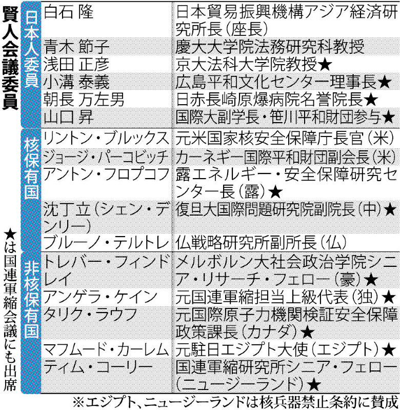 賢人会議委員