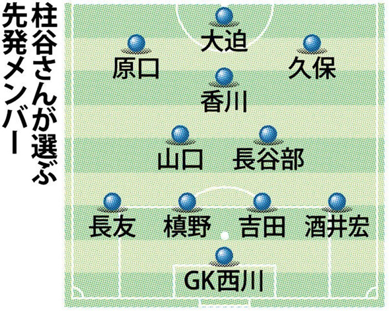 月刊サッカー ｗ杯ロシア大会 ハリルｊの評価と期待 元日本代表 柱谷幸一さん ジャーナリスト 後藤健生さん 毎日新聞