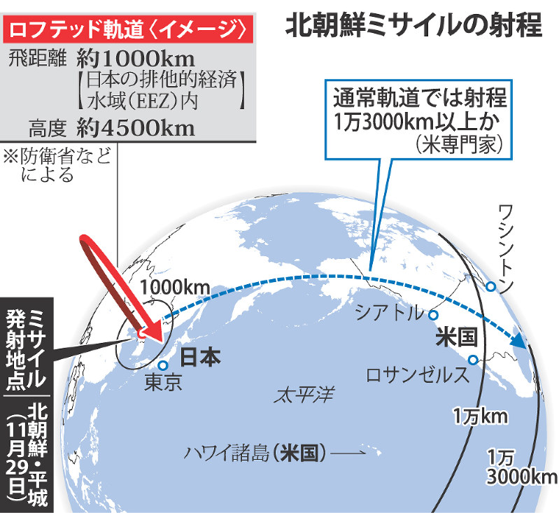 北朝鮮ミサイルの射程