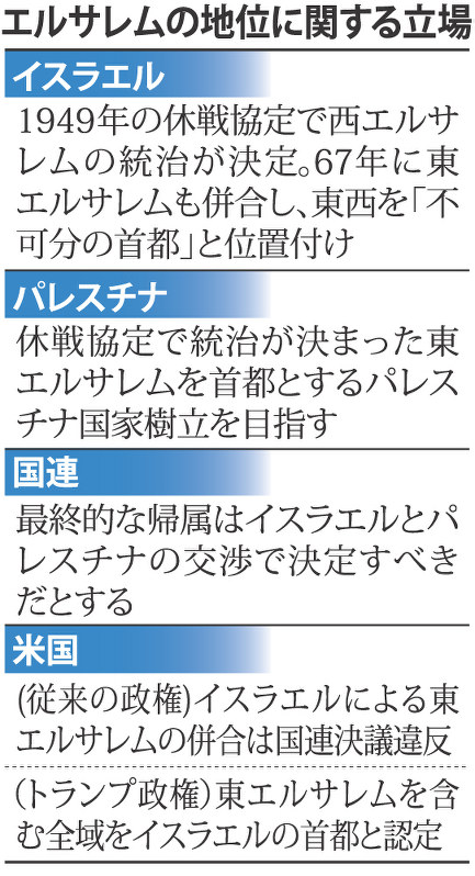 エルサレム旧市街：それぞれの「聖地」 [写真特集1/20] | 毎日新聞