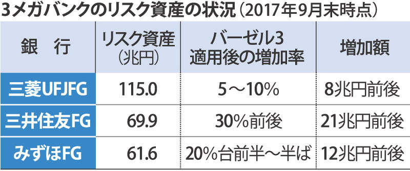 バーゼルIIIと会計基準の接点&2023年からのバーゼルIIIのセット バ－ゼル3と会計基準の接点 / 金子 康則【著】 - 紀伊國屋書店