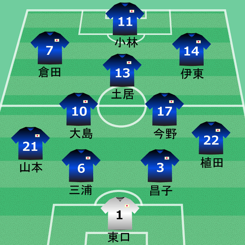 サッカー日本代表 ｅ １選手権 日本ｖｓ中国 毎日新聞
