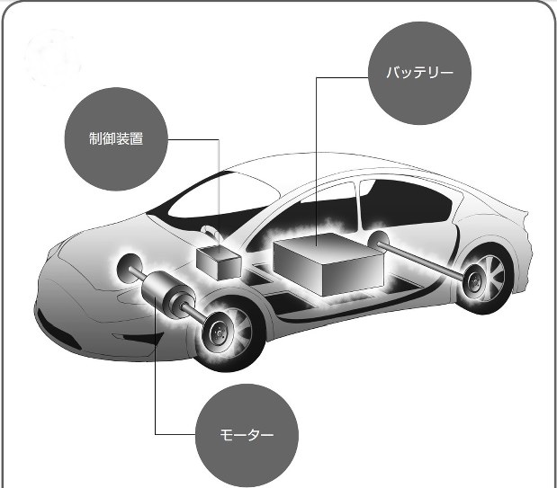 電気自動車は 加速力 抜群だが 航続距離 に難あり 知っておきたい電気自動車 村沢義久 毎日新聞 経済プレミア
