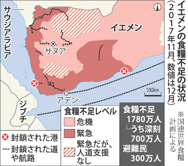 イエメン 深刻な食糧危機 国連 サウジに封鎖解除要請 毎日新聞