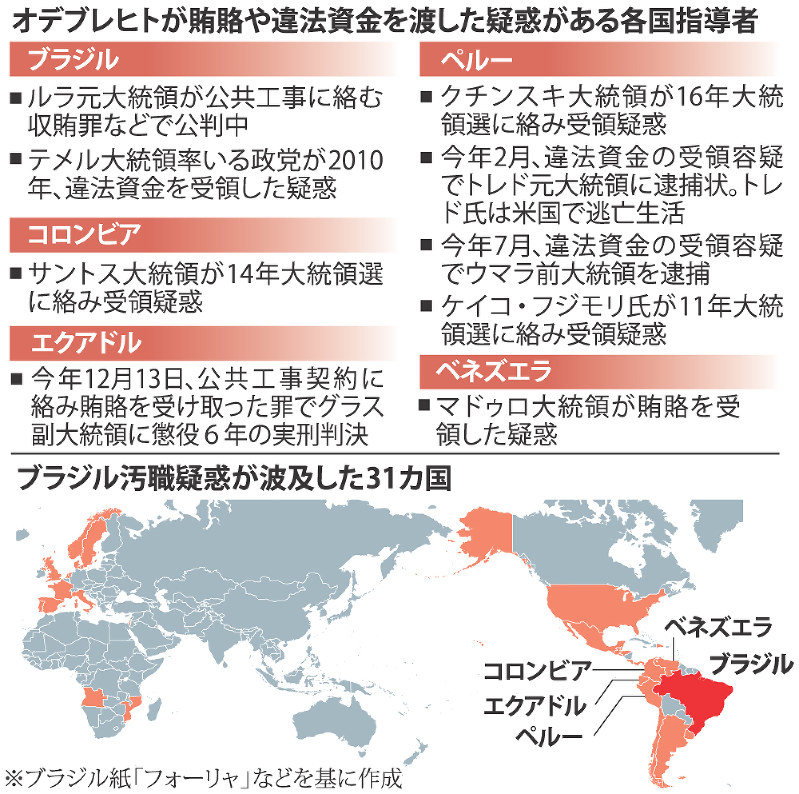 ブラジル 汚職 30カ国波及 建設大手33億ドルばらまき ペルー大統領 罷免も 権力者の捜査進む 毎日新聞