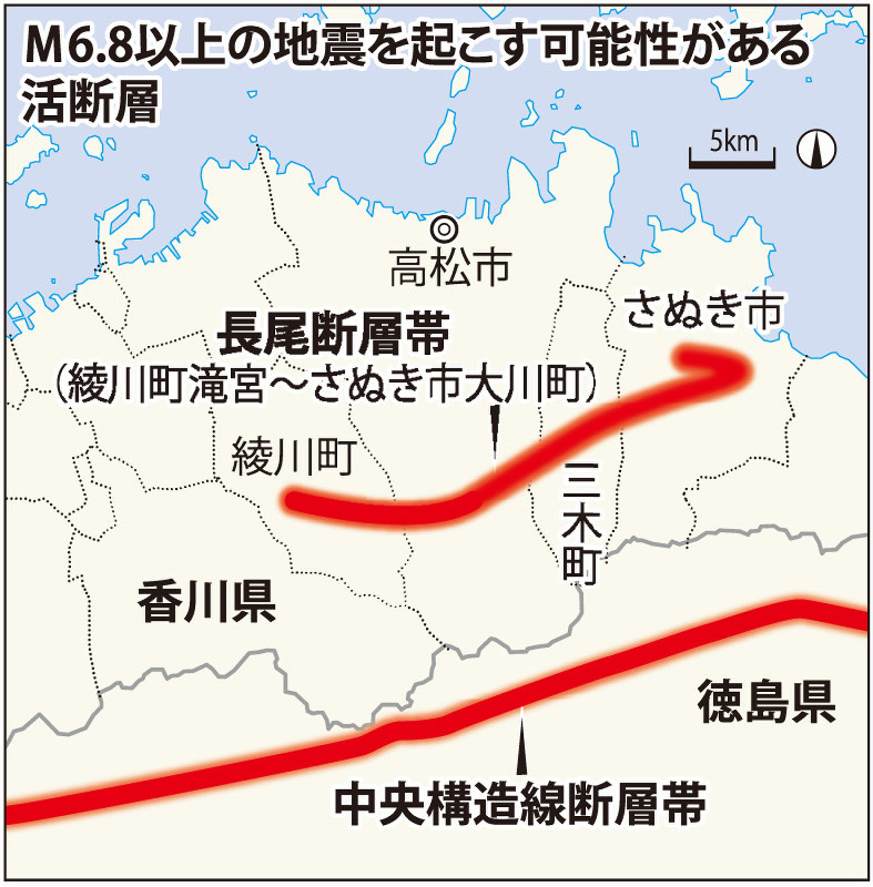 地震の長期評価 m6 8以上直下型 県内30年以内 1 以下 県 確率低いが備えを 香川 毎日新聞