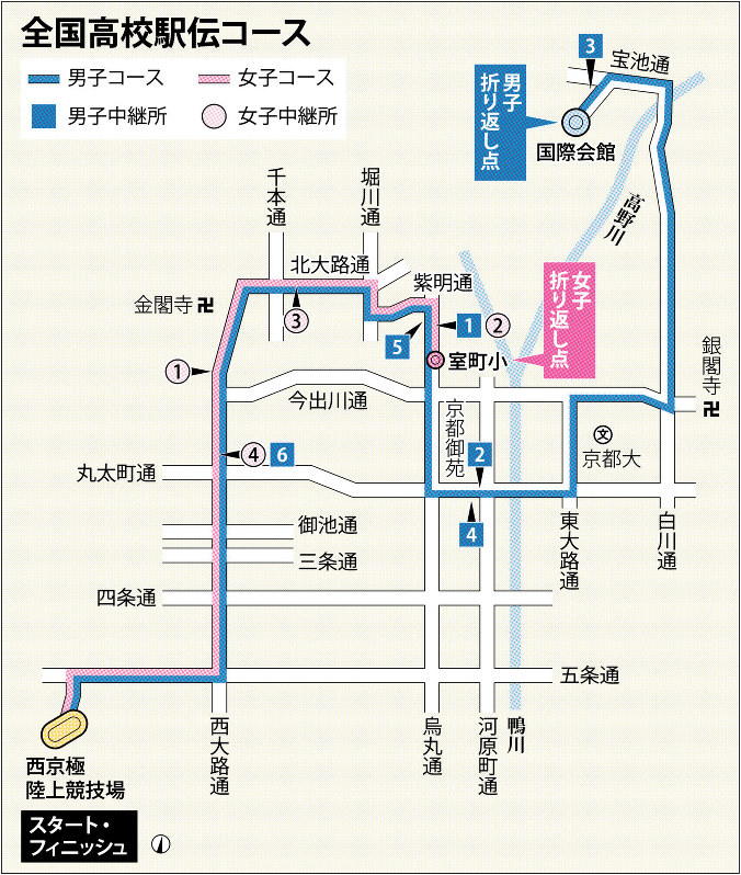 ファッショントレンド 新着高校 駅伝 女子 予想