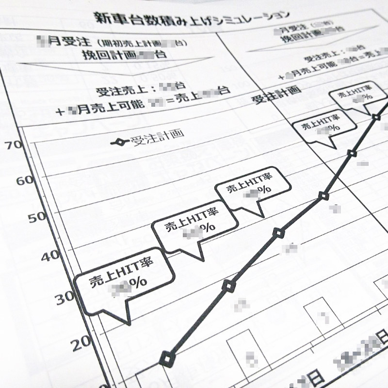 店長だった男性が家に持ち帰って作った資料の一部=遺族の代理人提供(画像の一部を加工しています)