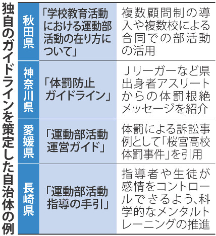 独自のガイドラインを策定した自治体の例