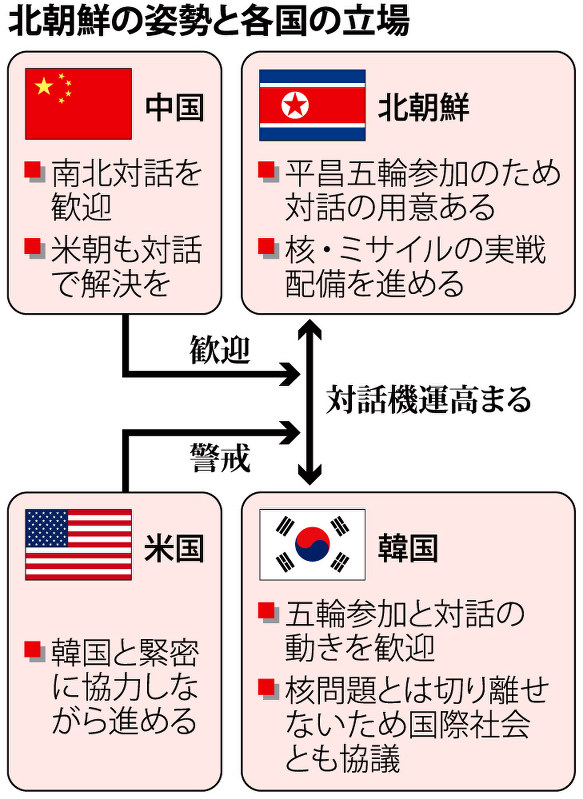 最も優遇の 両様