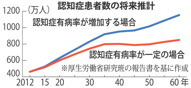 中道歯科医院 平成30年6月院長のマンスリートーク 歯科医療職に対する将来不安はウソ