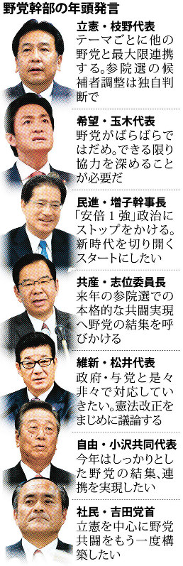 野党幹部の年頭発言