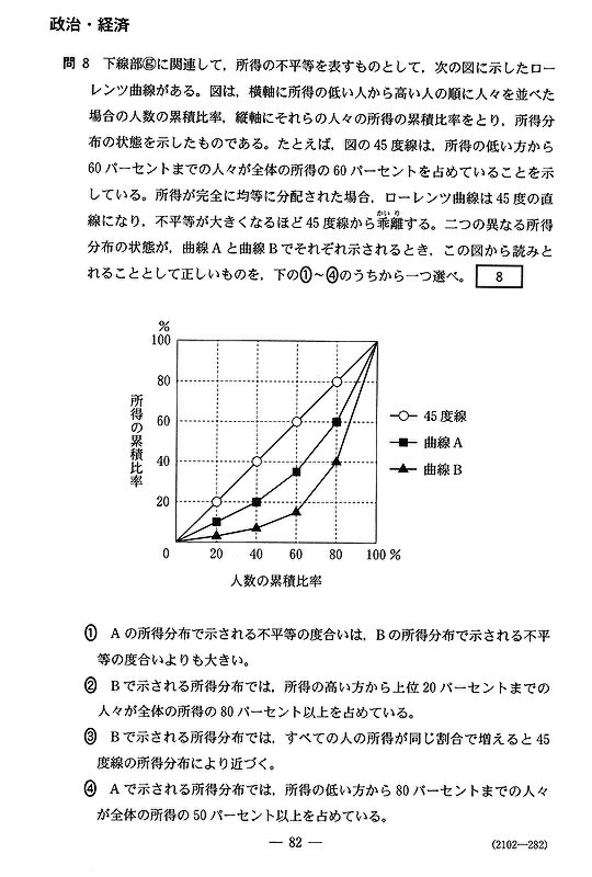 センター試験2018：政治・経済の問題と解答 [写真特集11/29